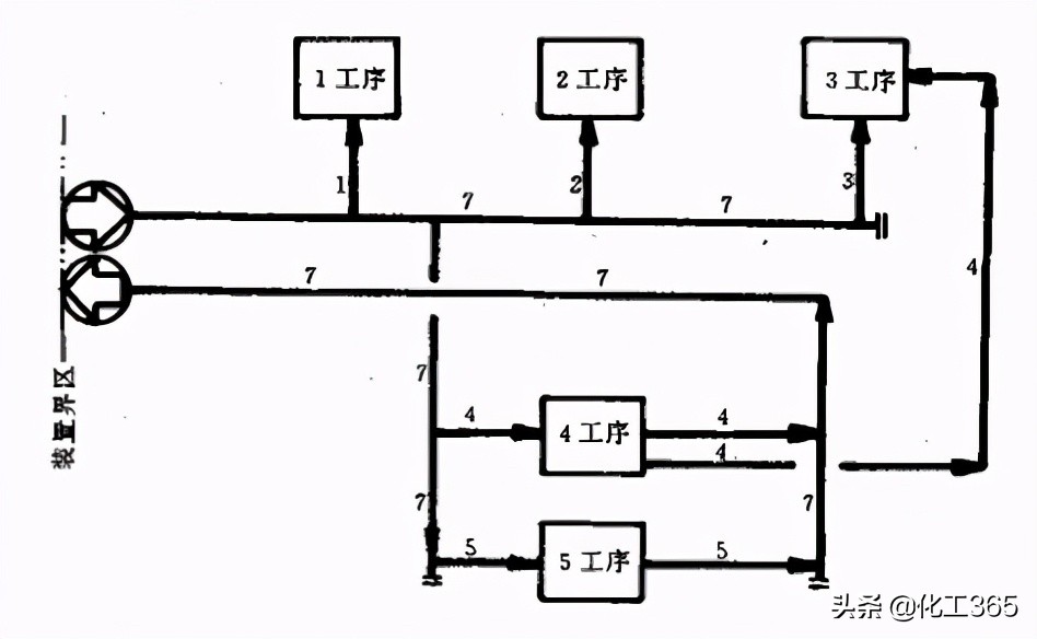 管道系统图标注数字讲解,管道及仪表流程图符号
