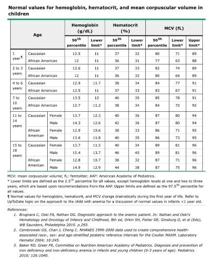 孕妇查血常规哪一项看出缺铁,查缺不缺铁查血常规