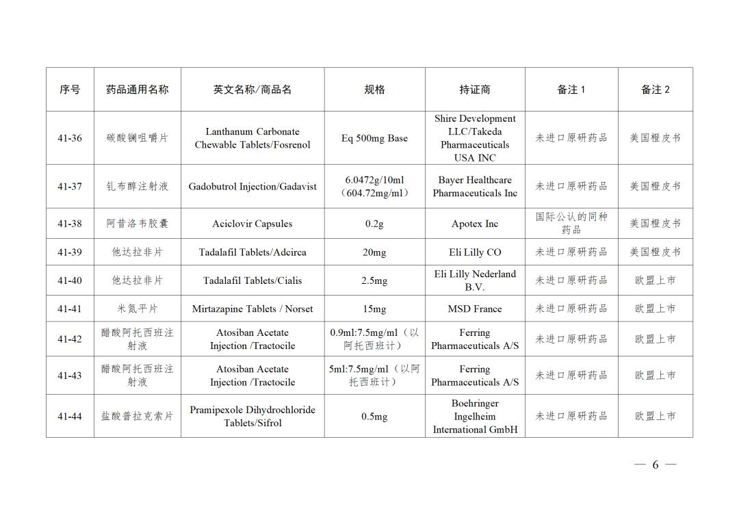 国家医保局23种仿制药结果,仿制药参比制剂备案