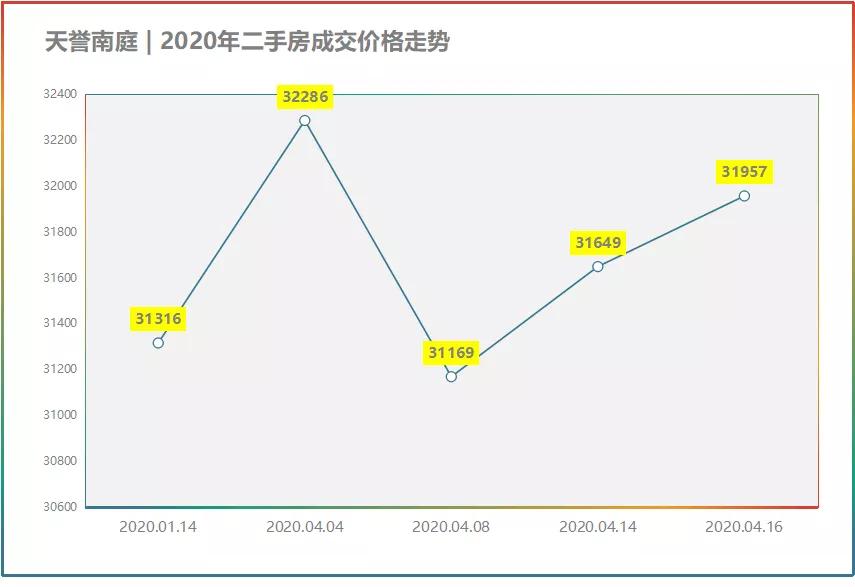 5月份成都各区房价走势,2021六月成都房价排名