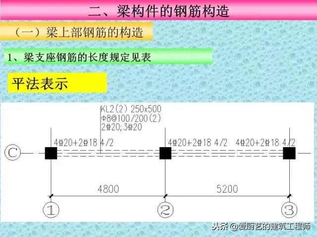 上翻梁雨棚钢筋构造详图,梁结构图详细识图