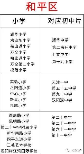 塘沽小升初一二五六中摇号志愿,2020年天津小升初什么时候报名