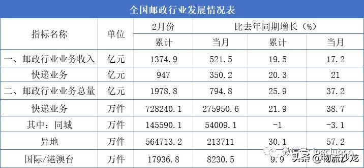顺丰同城最新事件,韵达申通中通圆通京东顺丰比较