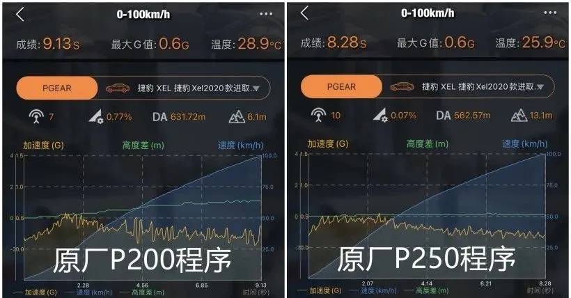 高端车刷ecu,花1500充一个车值得么