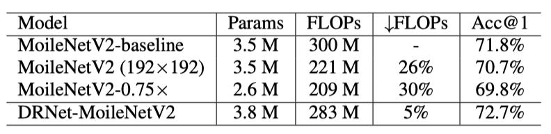 图像超分辨率分类,图像分辨率降低算法