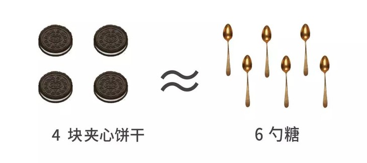 世卫组织禁止3岁宝宝吃糖,3岁以下婴幼儿食品禁止加糖