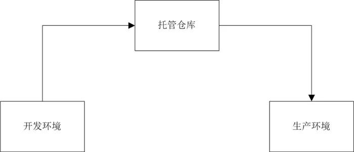 鍒嗘瀽浣犵殑浠g爜,椹柉鍏嬪悜涓栫晫鍏竷浠g爜