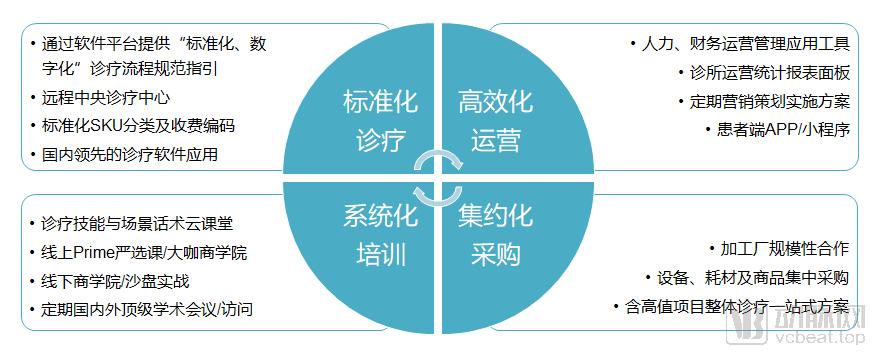 idso口腔门诊,idso口腔服务项目