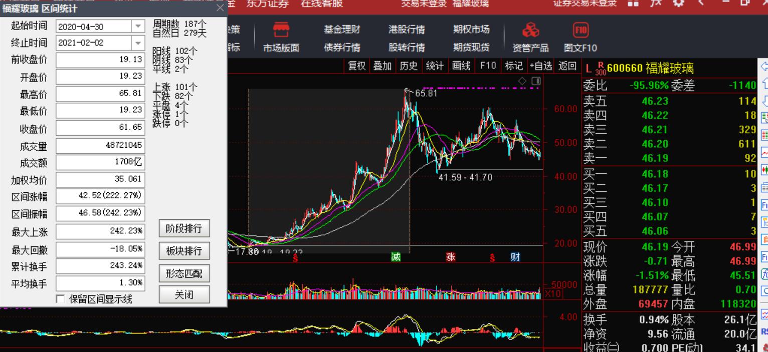 期货走势如何判断供求量,期货价格对股市的影响分析