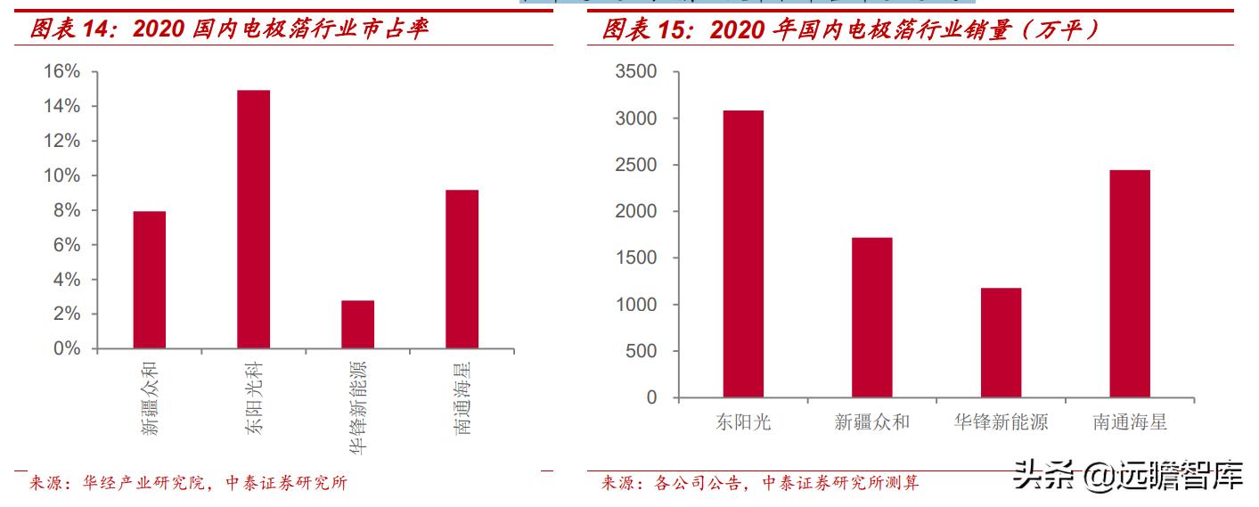 东阳光集团电子新材料,东阳光2022年电池铝箔产能