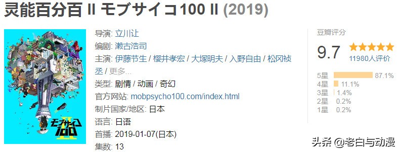 热门新番在豆瓣评分如何？约会大作战6.1分，排第一的9.7分！