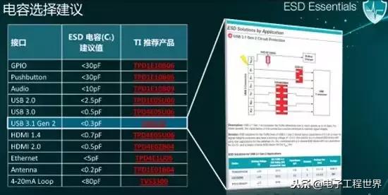 esd最基本和常用的技术有哪些,esd如何入门
