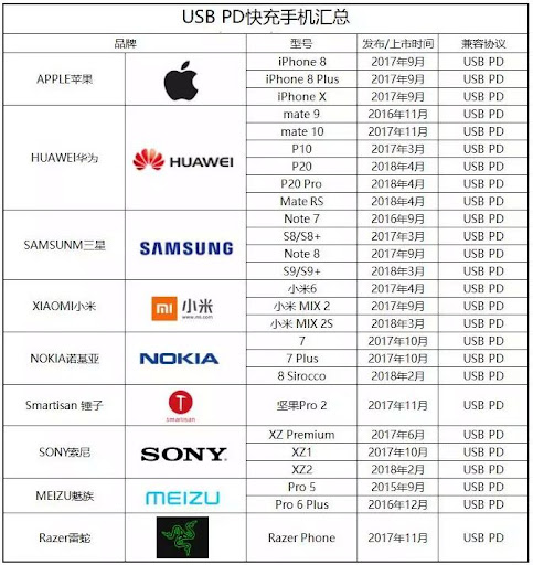 充电宝到底该买什么,原装充电宝有没有必要买
