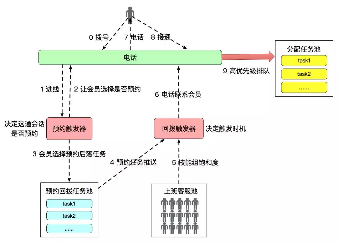 智能客服系统完整架构,阿里智能客服设置
