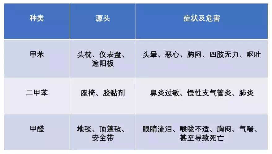 汽车内饰挥发甲醛,汽车塑料内饰会挥发有毒物质吗