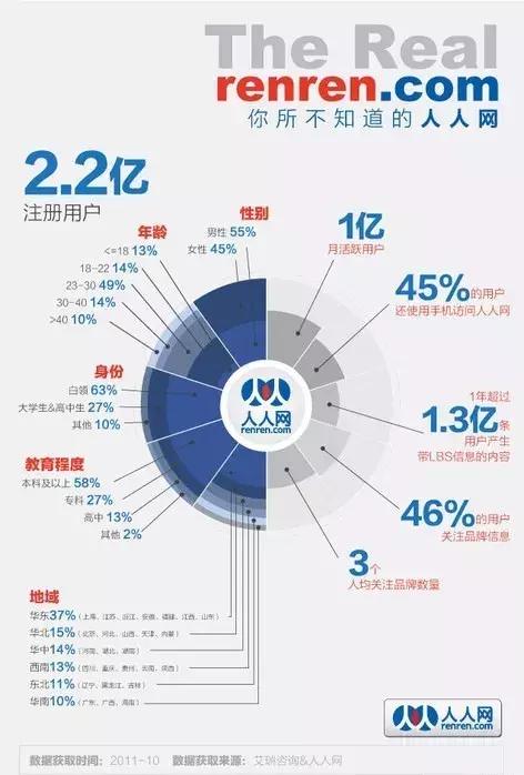 人人网被谁收购了,人人网被卖真实经历
