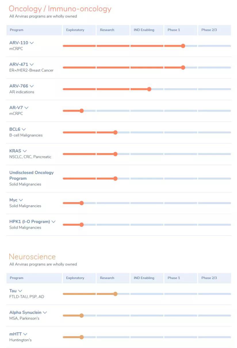 proshares大盘核心升级股价,proshares大盘核心升级的股票行情