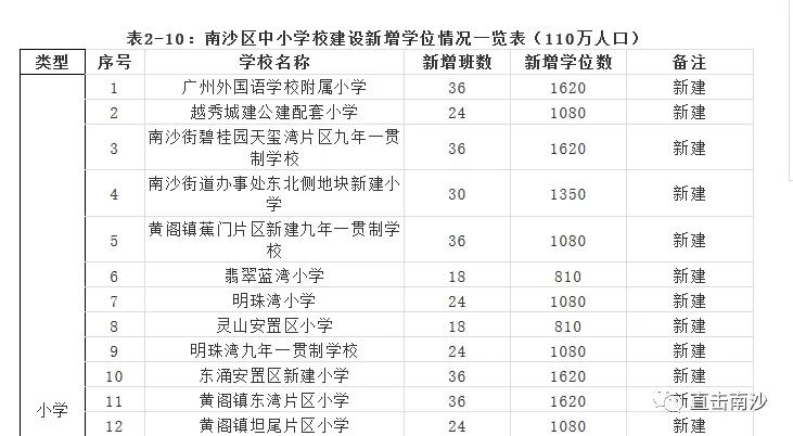 南沙蕉门附近的小学,广州南沙蕉门小学