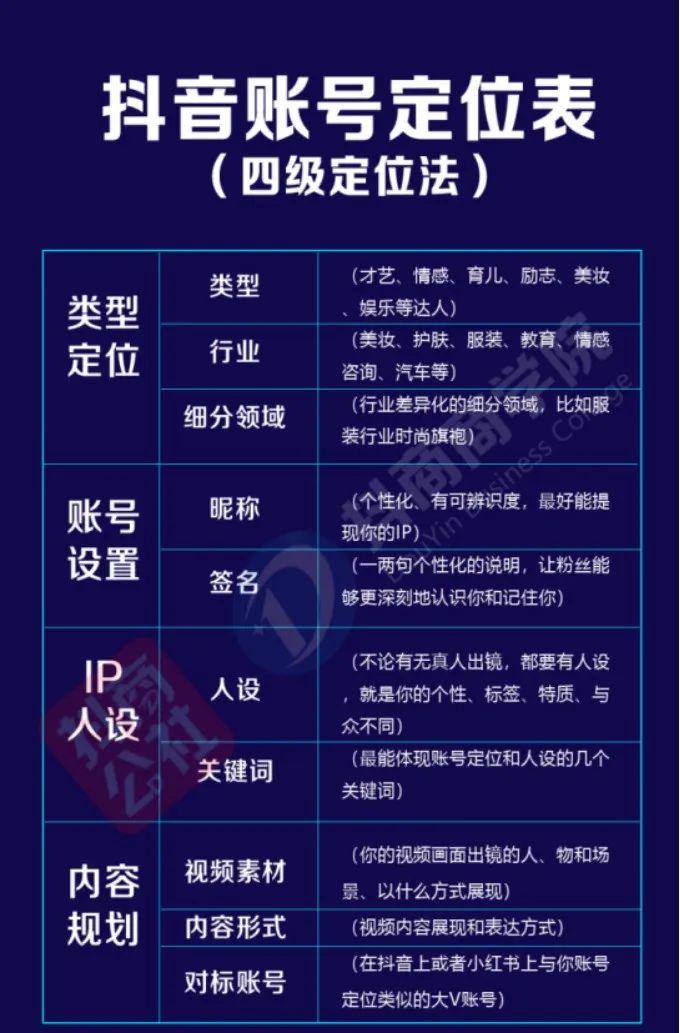 抖音账号定位是什么意思,抖音发布视频定位可以随意定位吗