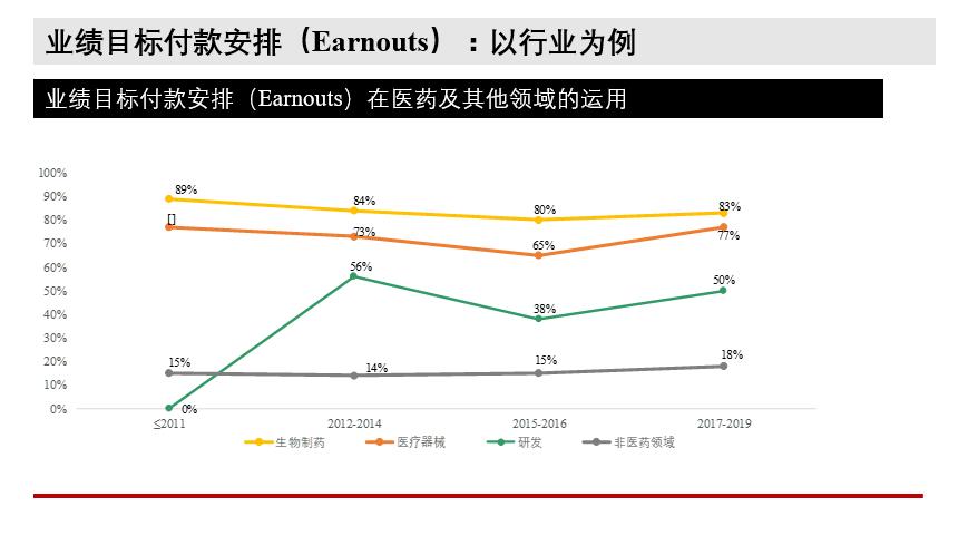 生物医药企业投融资对接会,生物医药投资逻辑