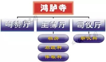为什么清代吃官饭,清朝衙门怎么都没有了