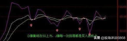 kdj指标最佳选股方法,kdj股票买卖技巧