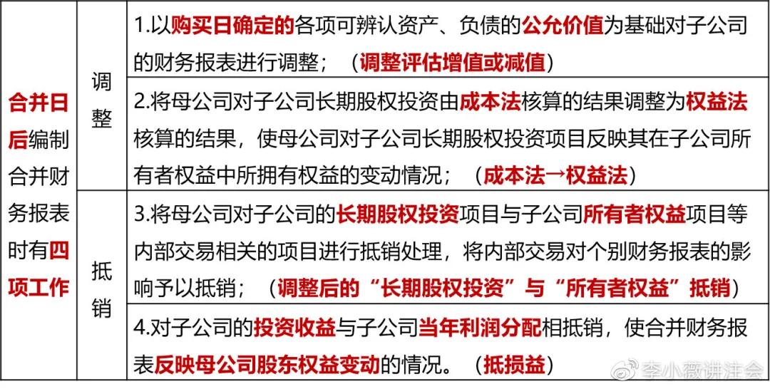 合并报表的诀窍和方法,合并报表的解题思路和方法