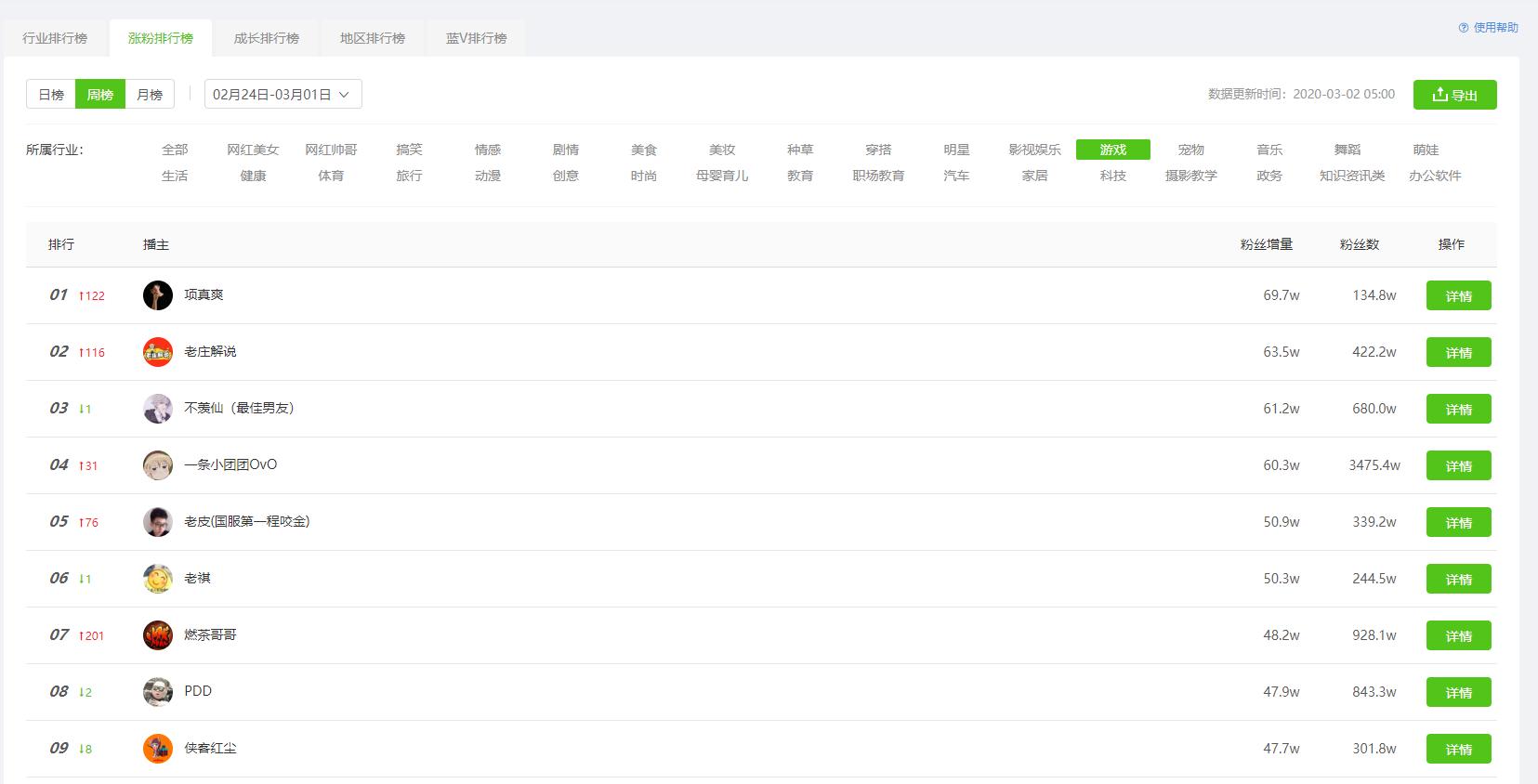 伞兵1号在哪里直播,伞兵一号和平精英主播