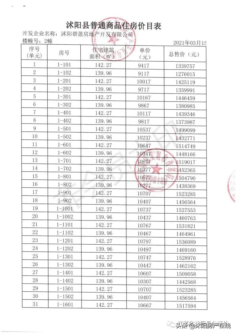 沭阳哪里可以查看摇号楼盘,沭阳楼盘摇号与不摇号的区别