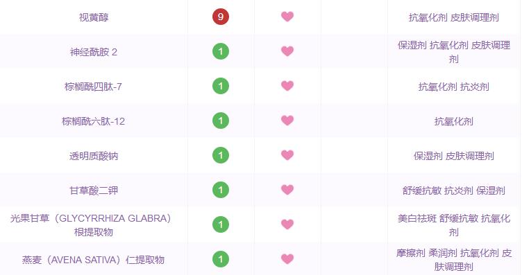 原料桶的秘密丨修丽可、宝拉珍选、theordinary到底哪家强？