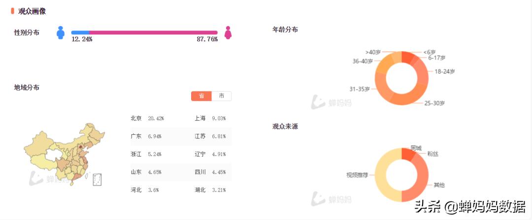 单价过万的商品,价值上亿二手奢侈品