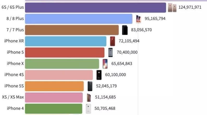 十年前的iphone4价值多少钱,iphone4被制作成标本