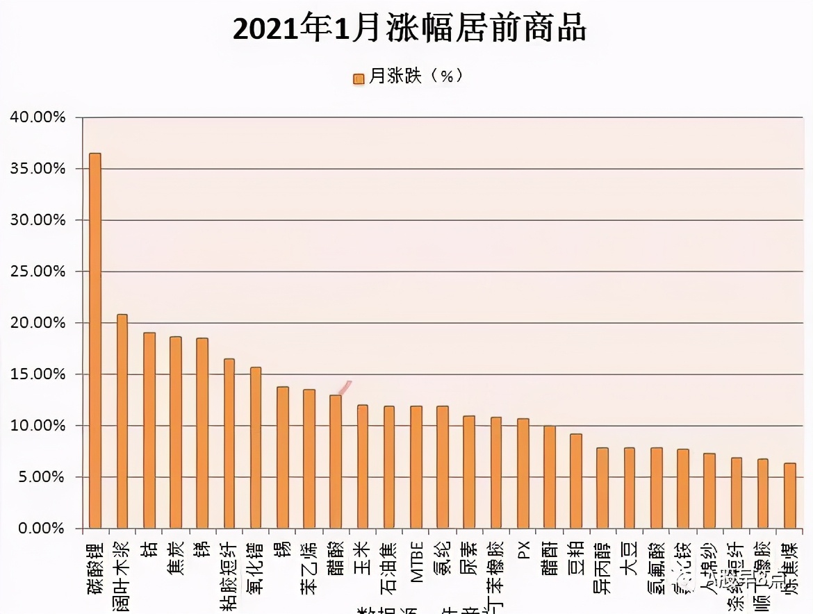周四股市重大投资内参