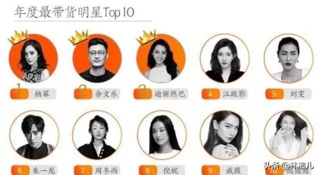 带货女王杨幂谁赢了,杨幂拿下大牌化妆品代言