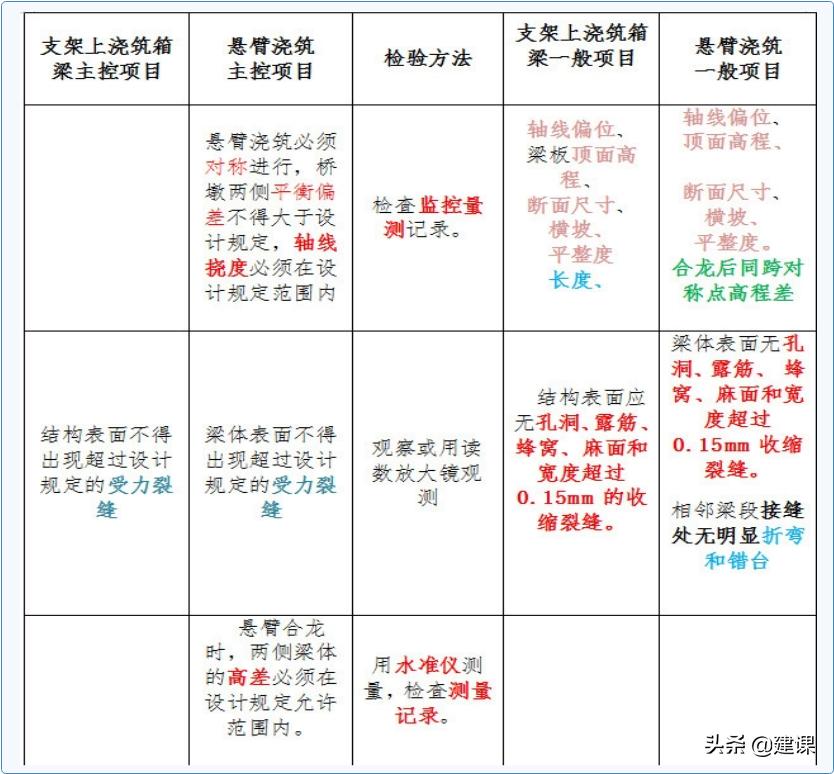 简支连续梁施工工艺一建市政,一建市政现浇连续梁