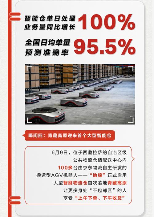 京东快递618送达,京东物流618首日礼遇