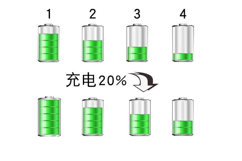 新能源汽车为什么充电充不满了,续航充不满是不是电池问题