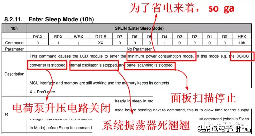基于ILI9341的TFT液晶显示模组驱动原理透彻详解