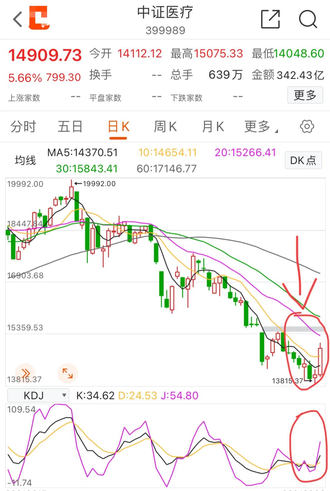 9.7号新能源军工白酒医疗顺周期半导体5G
