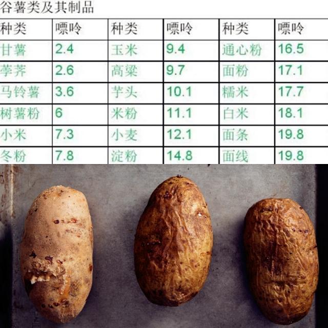 猪肝痛风人能吃吗,猪肝嘌呤高吗含量多少