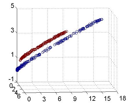 因子增强向量自回归模型,svr回归预测模型