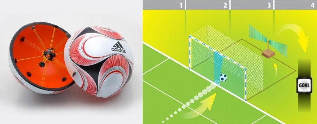 足球黑科技,足球上有什么黑科技