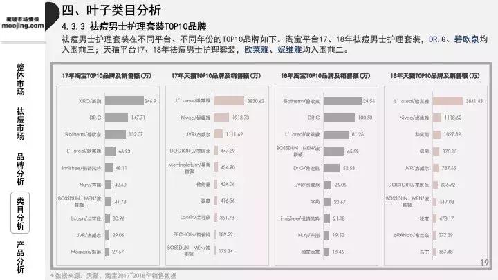 魔镜祛痘护肤品,魔镜市场情报多少钱