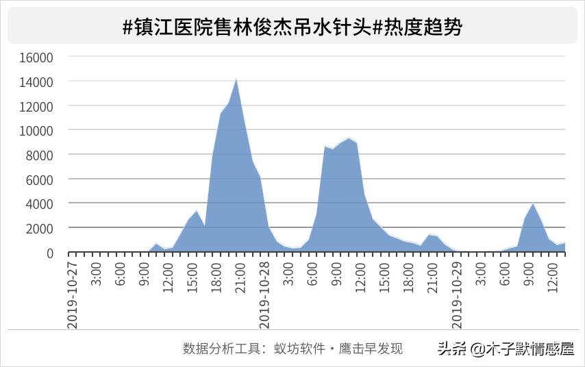二手衬衫标价900元，比原价贵近三倍，是谁给了沈梦辰底气？