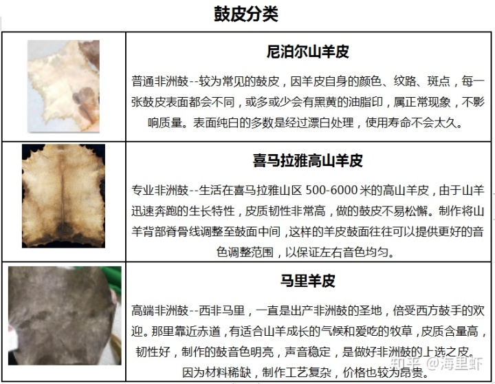 非洲鼓抖音最火歌曲,非洲飞哥