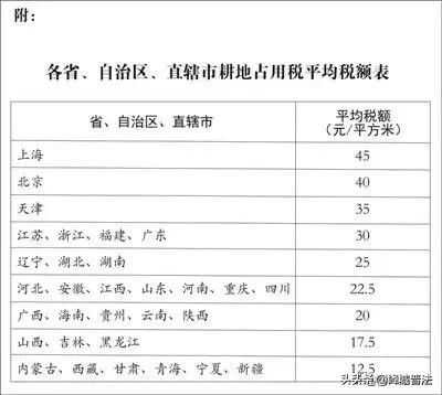 今年10月1日执行的个税有什么变化,个税调整实施时间