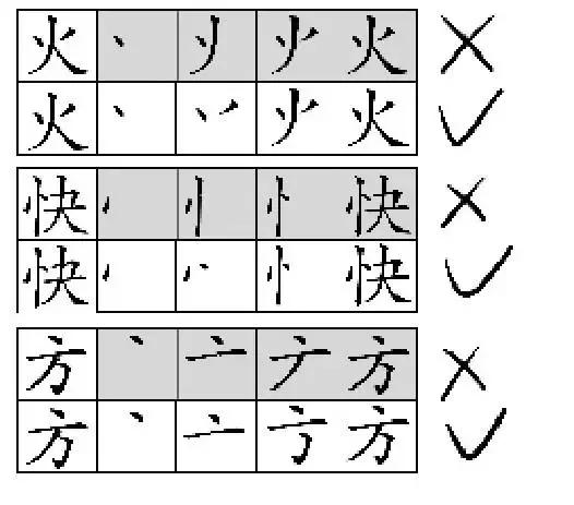 汉字的常用笔画与书写技巧,汉字基本笔画书写方法视频