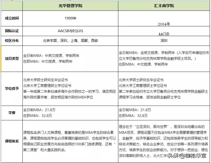 北大光华管理学院mba2021招生简章?,清华大学经济管理学院mba报考条件