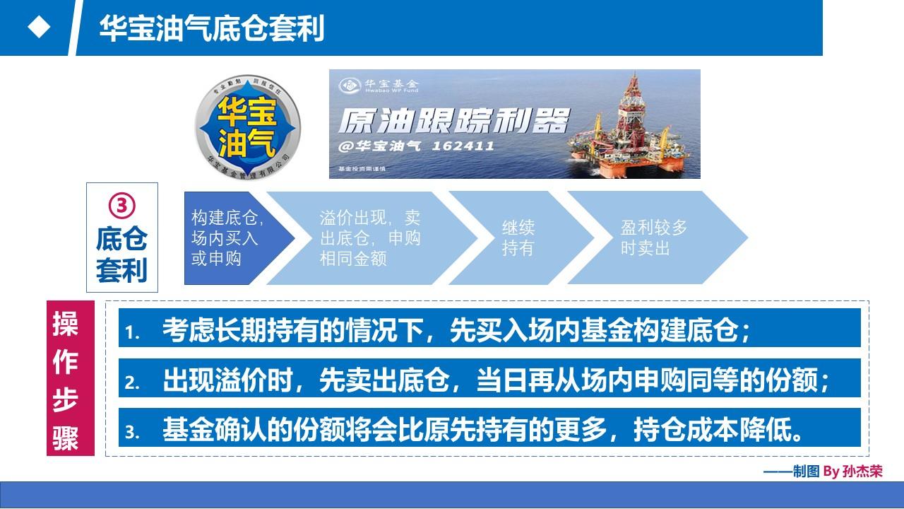 华宝油气大跌,华宝油气场外涨了场内却跌了