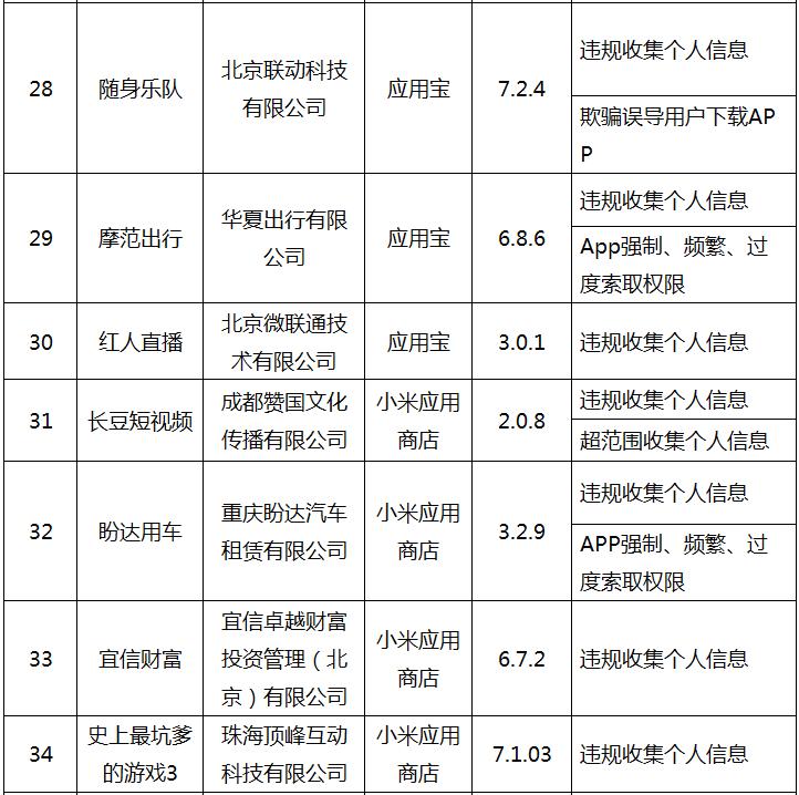 工信部专项整治app侵权行为8类,工信部通告第十七批违规app